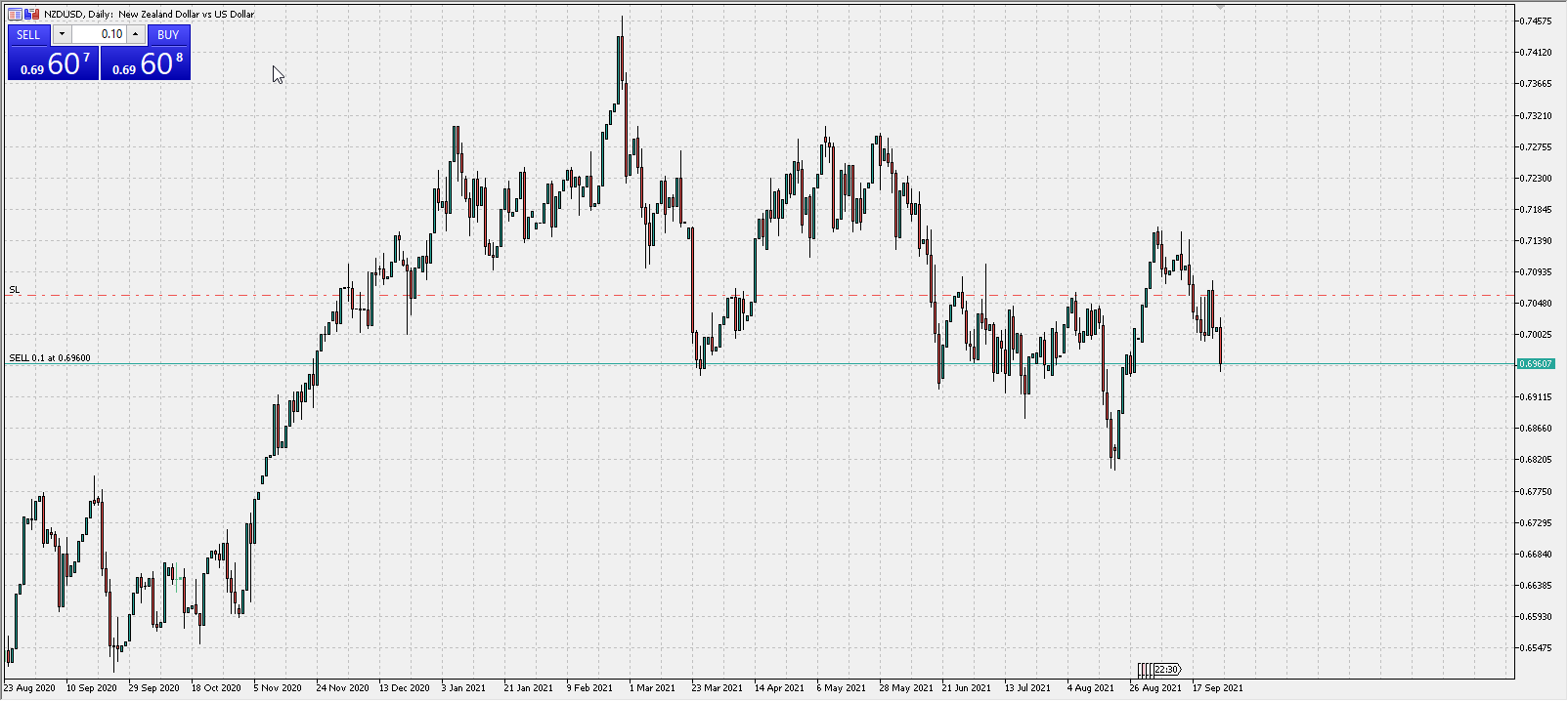 Example of a Forex Price Chart in the MetaTrader 5 Platform Example of a Forex Price Chart in the MetaTrader 5 Platform